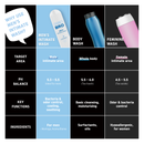 Code Bro Men's Intimate Wash [CLEAN BEANS] image 2