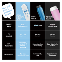Code Bro Men's Intimate Wash [CLEAN BEANS] image 2