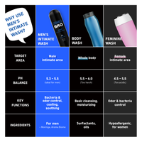 Code Bro Men's Intimate Wash [ICE BREAKER] image 3