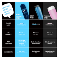 Code Bro Men's Intimate Wash [FRENCH BALLDOG] image 2