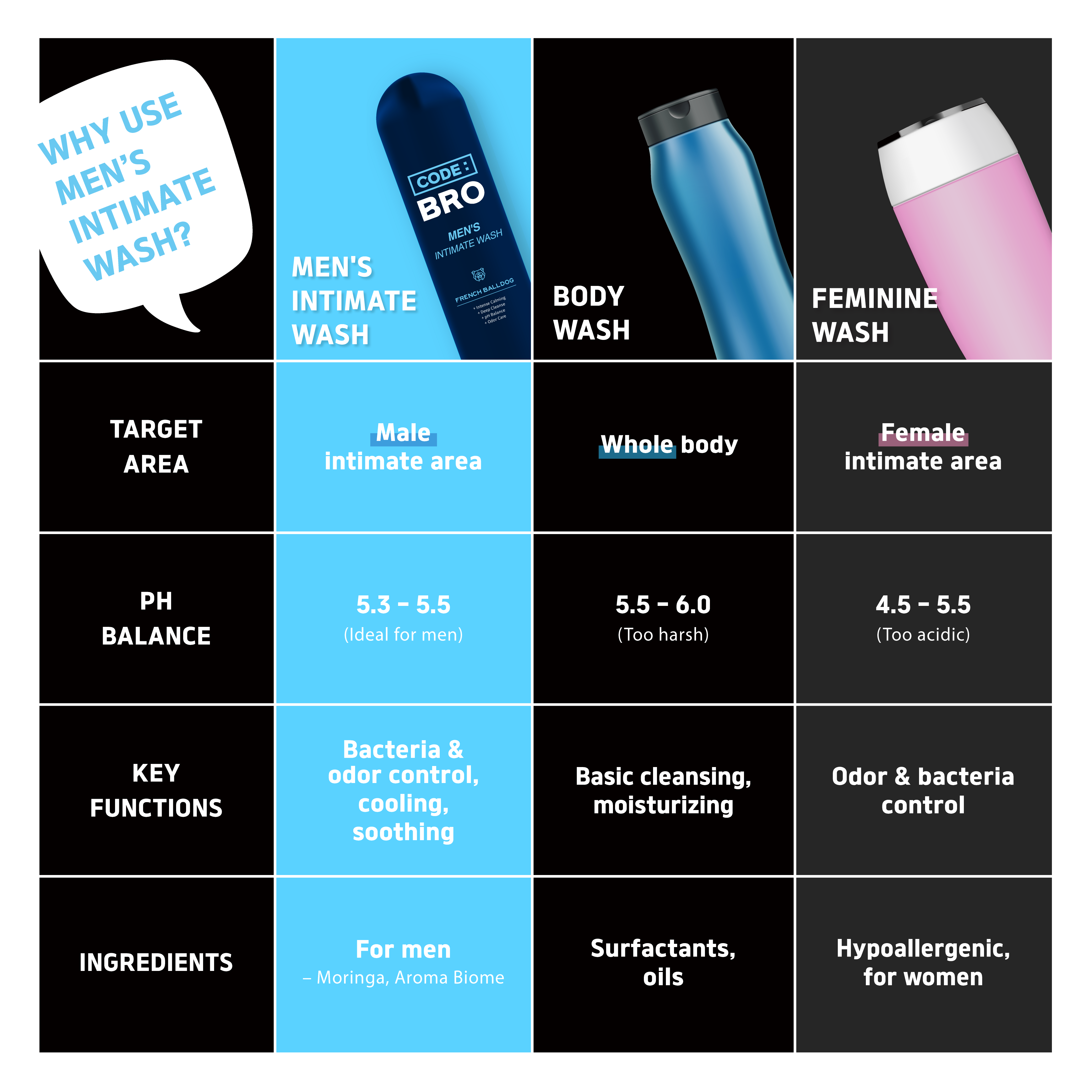 Code Bro Men's Intimate Wash [FRENCH BALLDOG] image 2