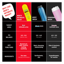 Code Bro Men's Intimate Wash [BEACH BALLZ] image 2
