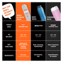 Code Bro Men's Intimate Wash [COCO-NUTS] image 2