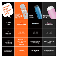Code Bro Men's Intimate Wash [COCO-NUTS] image 2