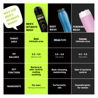 Code Bro Men's Intimate Wash [SWEET SPOT] image 2